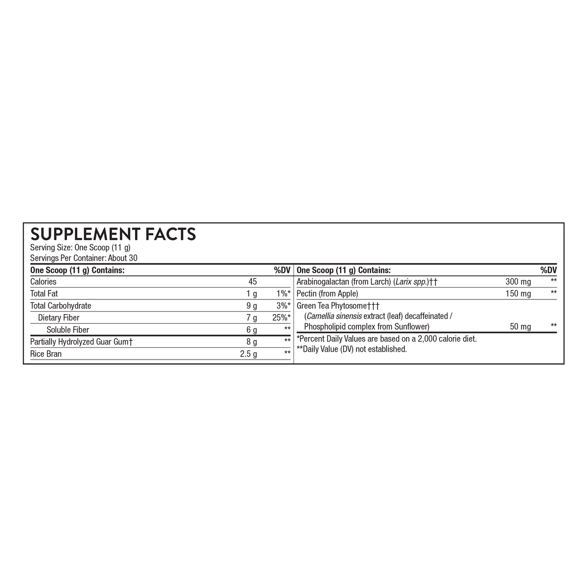 Thorne FiberMend supplement facts: 7 g dietary fiber per scoop